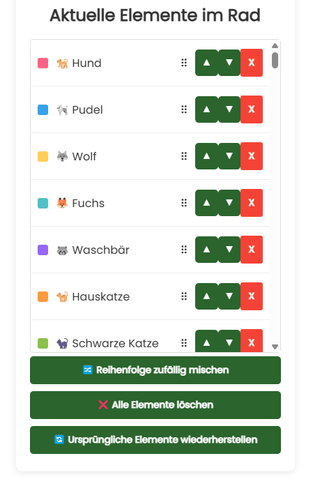 Aktuelle Tiere im Rad