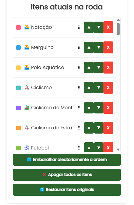 Atividades atuais na roda