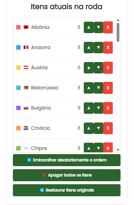Países na roda