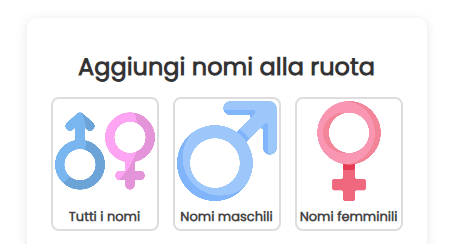 Aggiungi nomi alla ruota