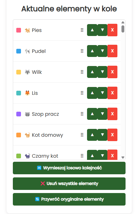 Aktualne zwierzęta na kole