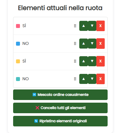 Elementi attuali nella ruota