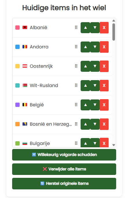 Huidige landen in het wiel