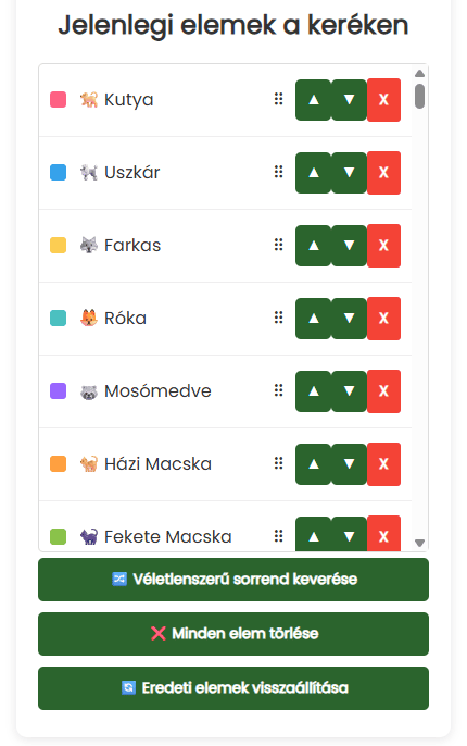 Jelenlegi állatok a keréken