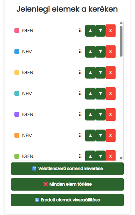 Jelenlegi elemek a keréken