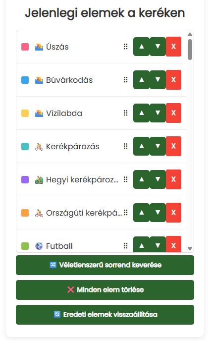 Jelenlegi tevékenységek a keréken