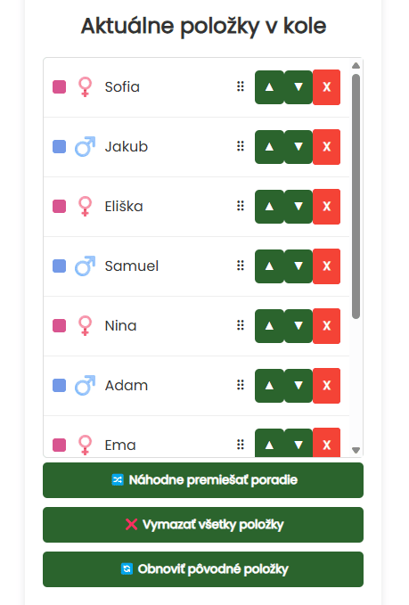 Mená v kolese
