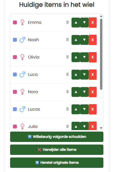 Namen in het wiel