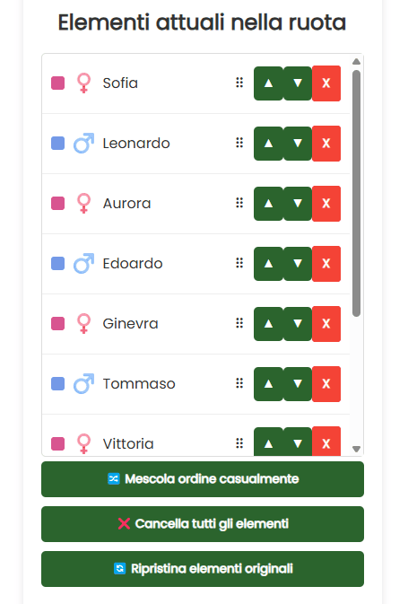 Nomi individuali nella ruota