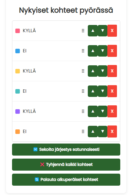 Nykyiset kohteet pyörässä