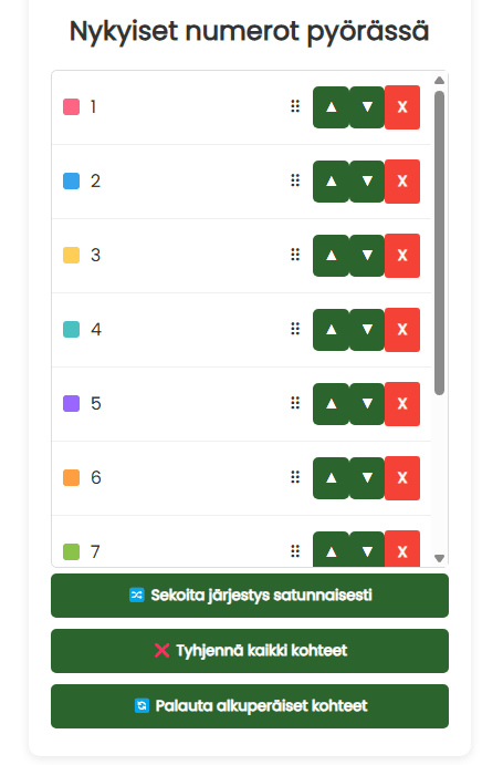 Nykyiset numerot pyörässä