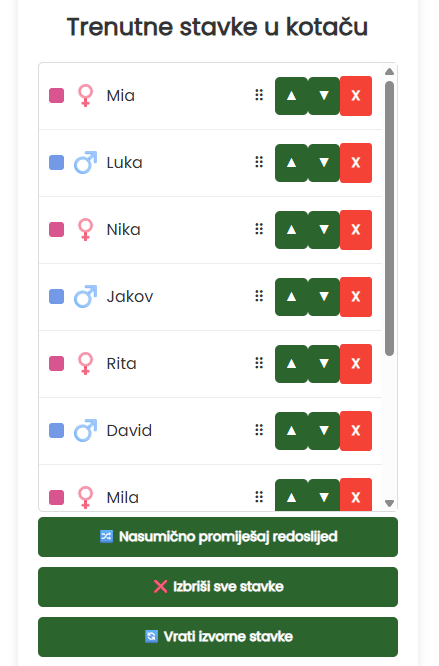 Trenutna imena na kotaču