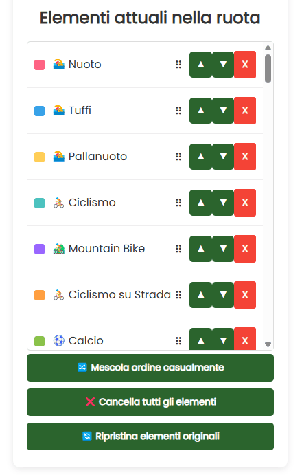Tutte le attività nella ruota