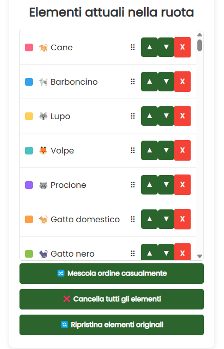 Tutti gli animali nella ruota