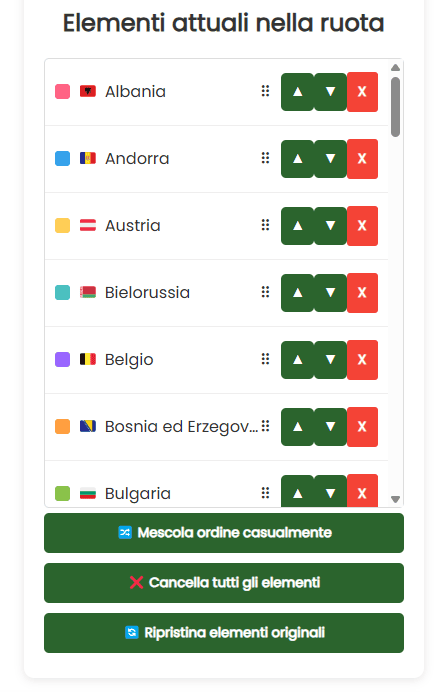 Tutti i paesi nella ruota